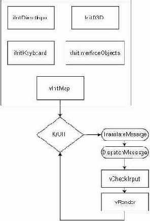 ��� ���������� ��������� ��������� ����